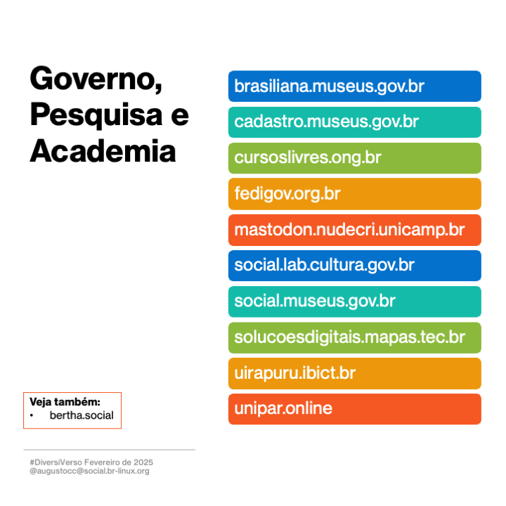 Governo, Pesquisa e Academia

brasiliana.museus.gov.br
cadastro.museus.gov.br
cursoslivres.ong.br
fedigov.org.br
mastodon.nudecri.unicamp.br
social.lab.cultura.gov.br
social.museus.gov.br
solucoesdigitais.mapas.tec.br
uirapuru.ibict.br
unipar.online

Veja também: bertha.social

