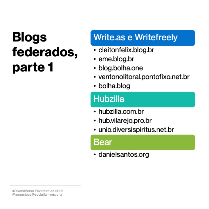 Blogs federados, parte 1

Write.as e Writefreely
- cleitonfelix.blog.br
- eme.blog.br
- blog.bolha.one
- ventonolitoral.pontofixo.net.br
- bolha.blog

Hubzilla
- hubzilla.com.br
- hub.vilarejo.pro.br
- unio.diversispiritus.net.br

Bear
- danielsantos.org

