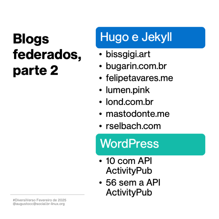 Blogs federados, parte 2

Hugo e Jekyll
- bissgigi.art
- bugarin.com.br
- felipetavares.me
- lumen.pink
- lond.com.br
- mastodonte.me
- rselbach.com

WordPress
- 10 com API ActivityPub
- 56 sem a API ActivityPub

